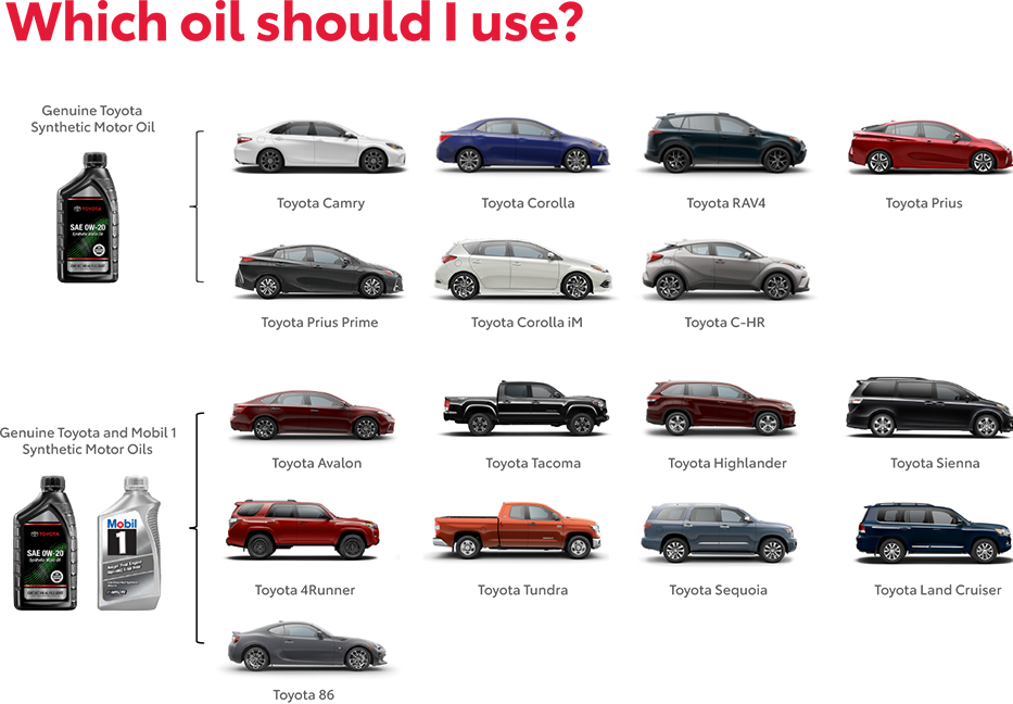 Which Oil Should You use? Contact North Hollywood Toyota for more information.